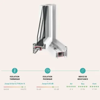 fenetre_PVC.webp Cette image montre une section d'une fenêtre avec des caractéristiques d'isolation thermique (jusqu'à Uw 0,71 W/m².K), d
