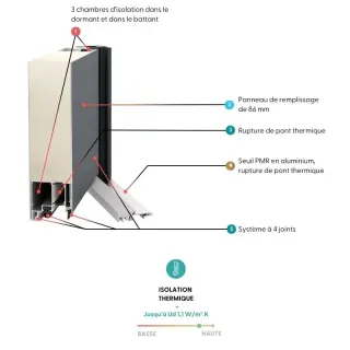 porte_entre_alu_monobloc.webp Schéma d'un système de porte avec isolation thermique, comprenant trois chambres d'isolation, un panneau de 86 mm, rupture de pont thermique,