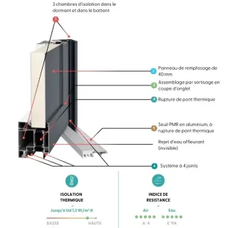 porte_entre_alu.webp Diagramme technique d'une fenêtre avec détails sur l'isolation thermique, les ruptures de pont thermique, et les systèmes d'étanchéité.