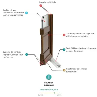 porte_entre_bois.webp Image détaillant une porte avec double vitrage retardateur d'effraction, isolation thermique performante, et seuil PMR en aluminium.