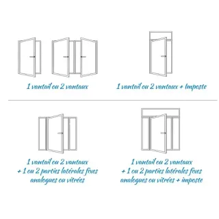 Systme_ouverture_porte_entree.webp Illustration des configurations possibles pour des portes avec différents vantaux, impostes, et parties latérales fixes.