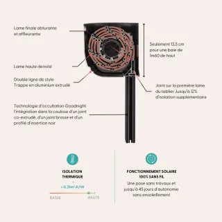 TRYBA_DECOLINE_volets_roulants.webp L'image montre un volet roulant avec des légendes détaillant ses caractéristiques innovantes, telles que l'occultation, l'isolation thermique et le