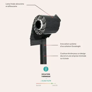 TRYBA_TRADI_volets_roulants.webp L'image présente un système d'occultation innovant Goodnight avec une lame finale affleurante et une isolation thermique efficace, offrant un design discret